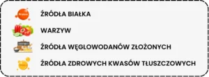 głód po obiedzie